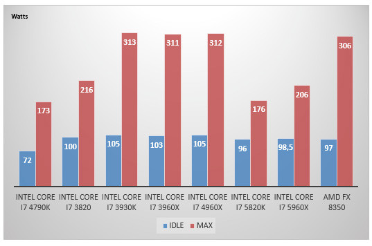 07585413-photo-intel-core-i7-5960x-consommation.jpg