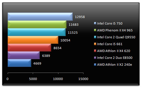 02693566-photo-intel-core-i5-661-3dmark-vantage.jpg