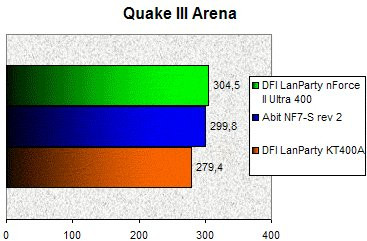 016F000000059864-photo-dfi-lanparty-nf2u-quake-iii-arena.jpg