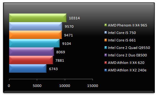 02693586-photo-intel-core-i5-661-pcmark-cpu.jpg