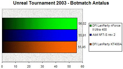 01AF000000059865-photo-dfi-lanparty-nf2u-unreal-tournament-2003.jpg