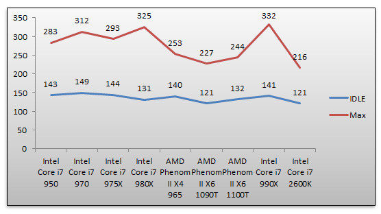 04032766-photo-intel-core-i7-990x-consommation.jpg