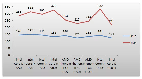 04032766-photo-intel-core-i7-990x-consommation.jpg