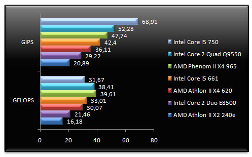 02693596-photo-intel-core-i5-661-sandra-cpu.jpg