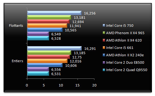 02693598-photo-intel-core-i5-661-sandra-m-moire.jpg