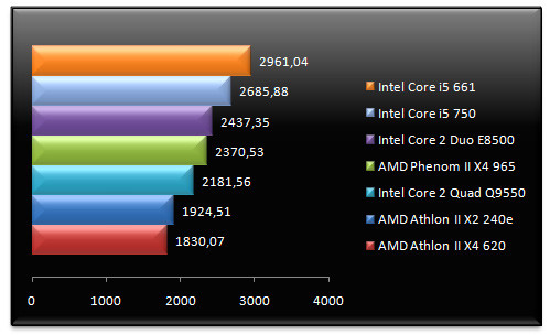 02693600-photo-intel-core-i5-661-sciencemark-2.jpg