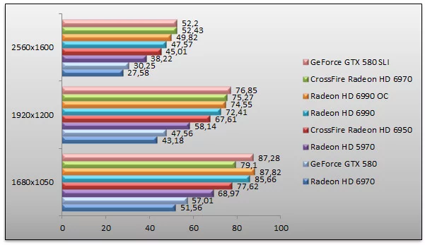 04066972-photo-amd-radeon-hd-6990-benchs-crysis.jpg