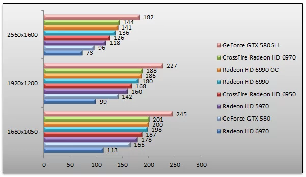 04066970-photo-amd-radeon-hd-6990-benchs-hawx.jpg