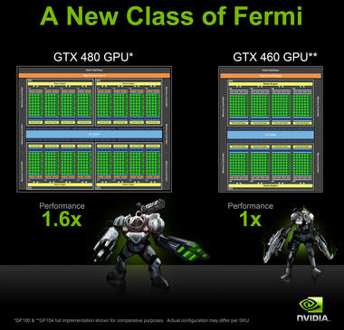 0000016D03367102-photo-nvidia-geforce-gtx-460-geforce-104-block-diagram.jpg