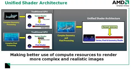000000F000499391-photo-amd-radeon-hd-2900-xt-le-pourquoi-de-l-architecture-unifi-e.jpg