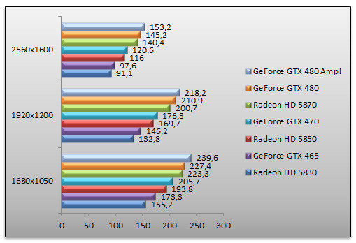 03324870-photo-test-geforce-gtx465-call-of-duty-4.jpg