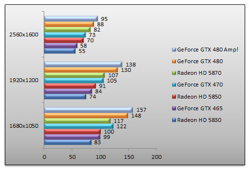 03324884-photo-test-geforce-gtx465-hawx.jpg