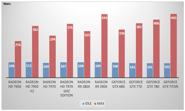 06748968-photo-amd-radeon-r9-290x-consommation.jpg