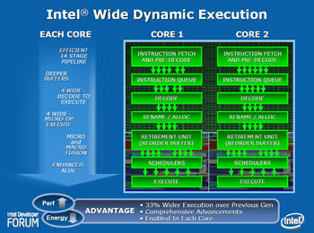 0000010400327418-photo-intel-core-2-duo-intel-wide-dynamic-execution.jpg