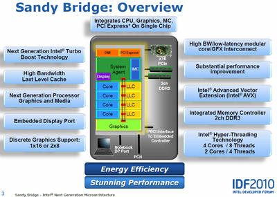 0190000003857790-photo-intel-sandy-bridge-overview-architecture.jpg