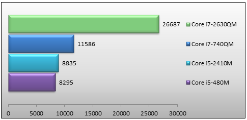 04257542-photo-3dmark-vantage-cpu.jpg