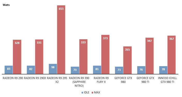 08087350-photo-amd-radeon-r9-fury-x-consommation.jpg