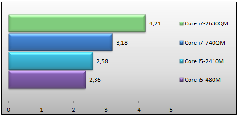 04257548-photo-cinebench.jpg