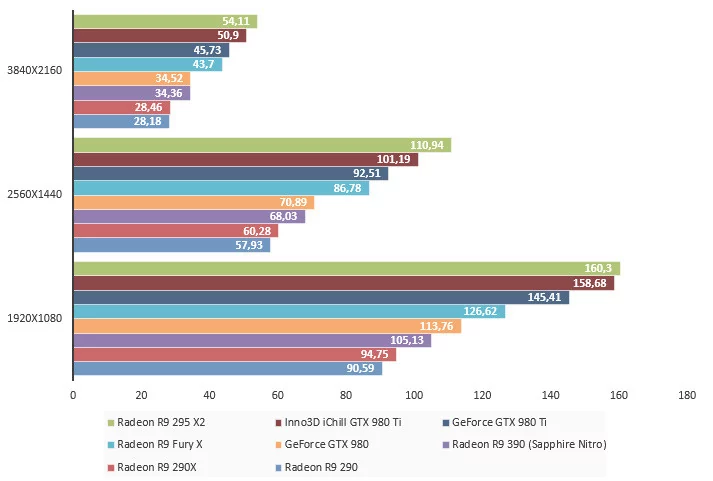 08087296-photo-amd-radeon-r9-fury-x-battlefield-4.jpg