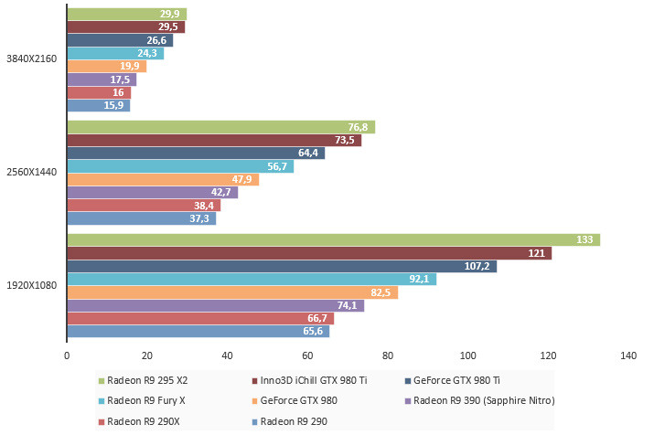 08087308-photo-amd-radeon-r9-fury-x-unigine.jpg