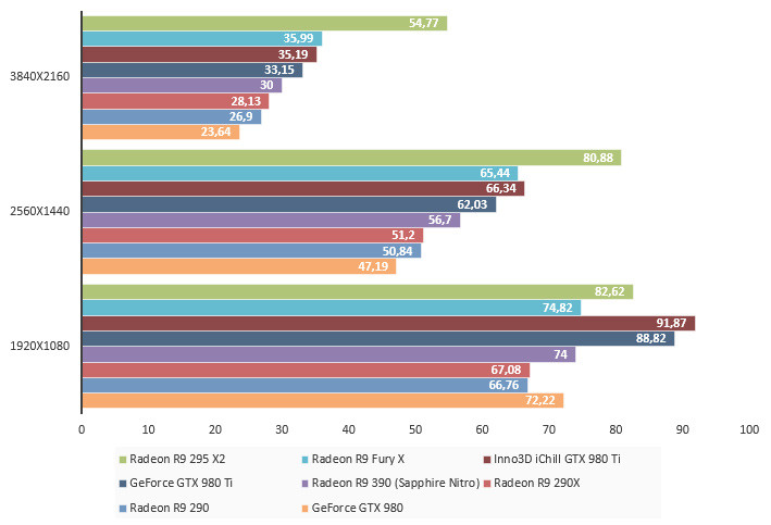 08087306-photo-amd-radeon-r9-fury-x-hitman.jpg