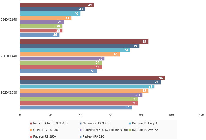 08087294-photo-amd-radeon-r9-fury-x-batman-arkham-knight.jpg