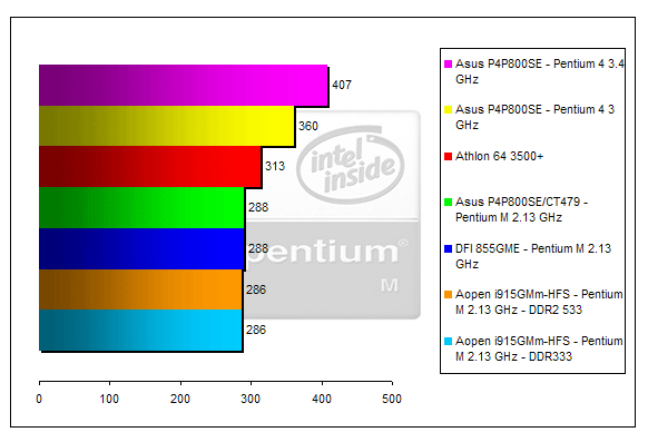 00130549-photo-pentium-m-cinebench.jpg