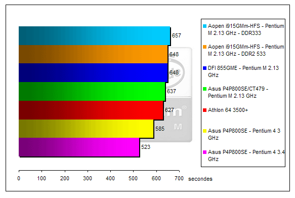 00130567-photo-pentium-m-wme9.jpg