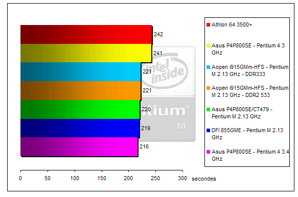 00130566-photo-pentium-m-lame.jpg