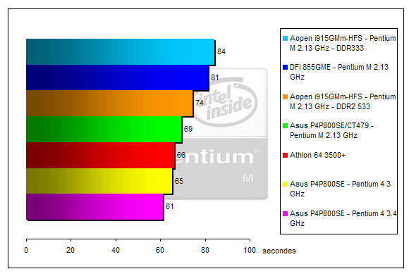 00130565-photo-pentium-m-winrar.jpg