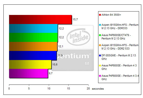 00130573-photo-pentium-m-photoshop-cs.jpg