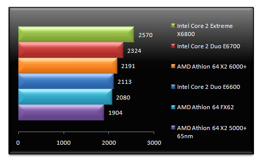 00457673-photo-amd-athlon-64-x2-6000-vista-3dmark-06-cpu.jpg