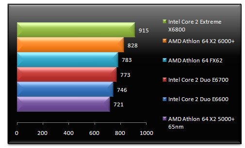 00457674-photo-amd-athlon-64-x2-6000-vista-cinebench.jpg