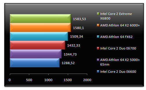 00457678-photo-amd-athlon-64-x2-6000-vista-sciencemark-2.jpg