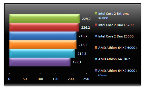 00457676-photo-amd-athlon-64-x2-6000-vista-doom-3.jpg