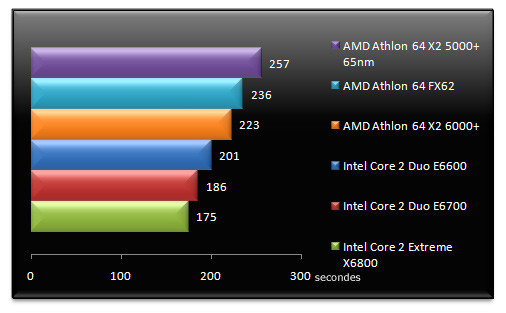 00457679-photo-amd-athlon-64-x2-6000-vista-tmpgenc.jpg