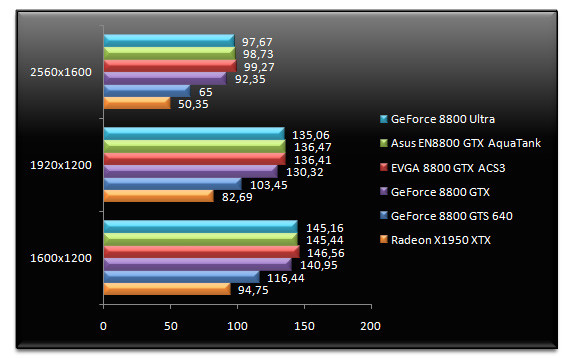 00492217-photo-test-nvidia-geforce-8800-ultra-half-life-2.jpg