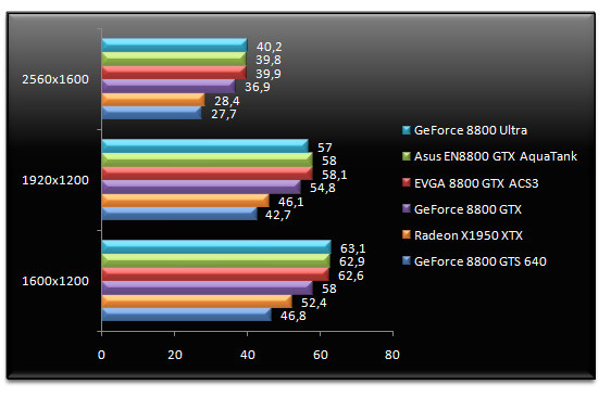 00492225-photo-test-nvidia-geforce-8800-ultra-cod2.jpg