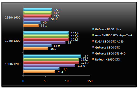 00492216-photo-test-nvidia-geforce-8800-ultra-company-of-heroes.jpg