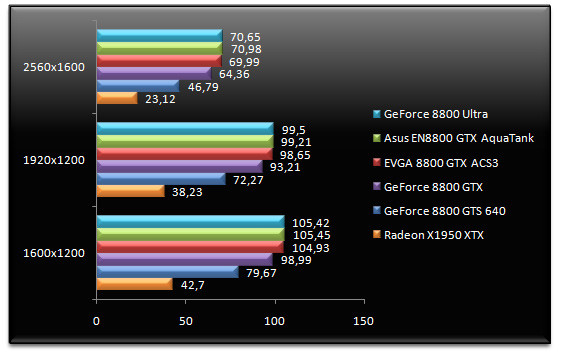 00492193-photo-test-nvidia-geforce-8800-ultra-stalker.jpg