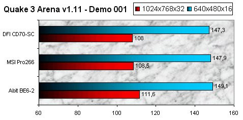 01DE000000048475-photo-dfi-cd70-sc-quake-3-arena.jpg