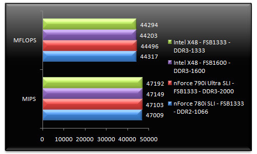 01283872-photo-test-nf790i-sli-ultra-sandra-cpu.jpg