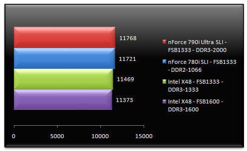 01283862-photo-test-nf790i-sli-ultra-cinebench-10.jpg