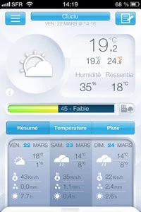 Test de la station météo connectée Netatmo : la pluie et le beau