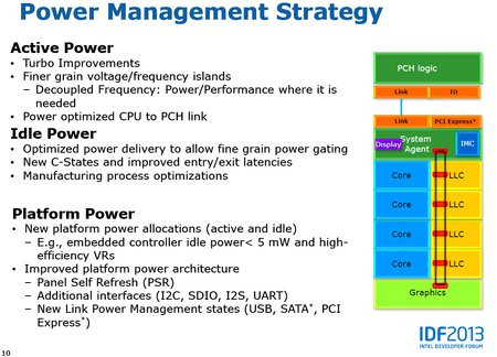 01C2000006000176-photo-intel-haswell-power.jpg