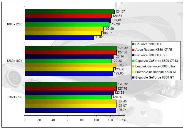 00134304-photo-nvidia-geforce-7-hl2.jpg