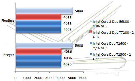 00356541-photo-intel-core-2-duo-merom-sisoft-memoire.jpg