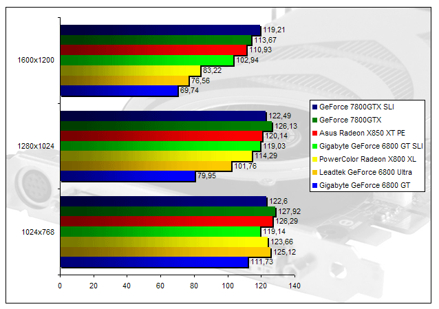 00134305-photo-nvidia-geforce-7-hl2-fsaa-aniso.jpg