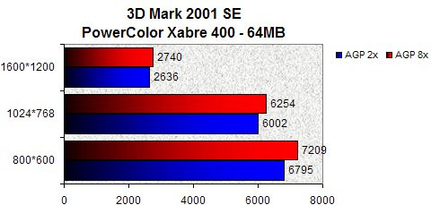 01E0000000054167-photo-agp-2x-vs-agp-8x.jpg