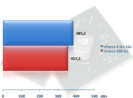 00306340-photo-nvidia-nforce-590-sli-raid-5-hd-tach.jpg